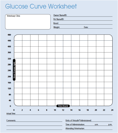 Blood Glucose Chart For Dogs