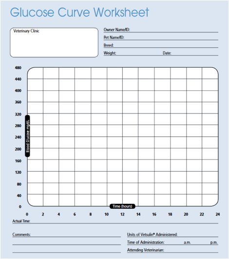 Dog Blood Sugar Chart